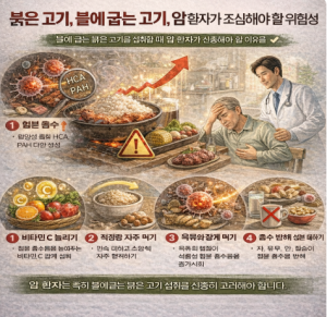 붉은 고기를 암 환자에게 권하지 않는 진짜 이유