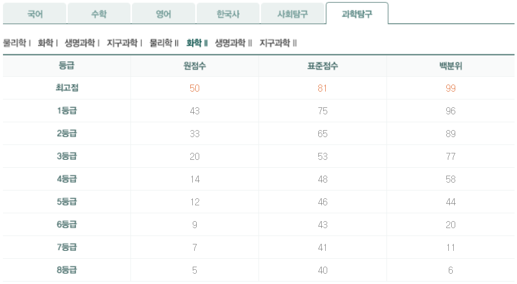 2022년 4월 모의고사 과탐