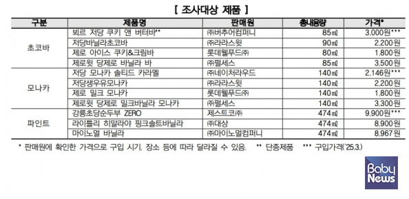 제로 아이스크림