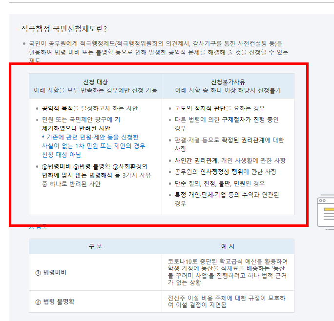 국민신문고 민원신청 방법