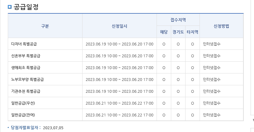 동작구 수방사 청약 일정