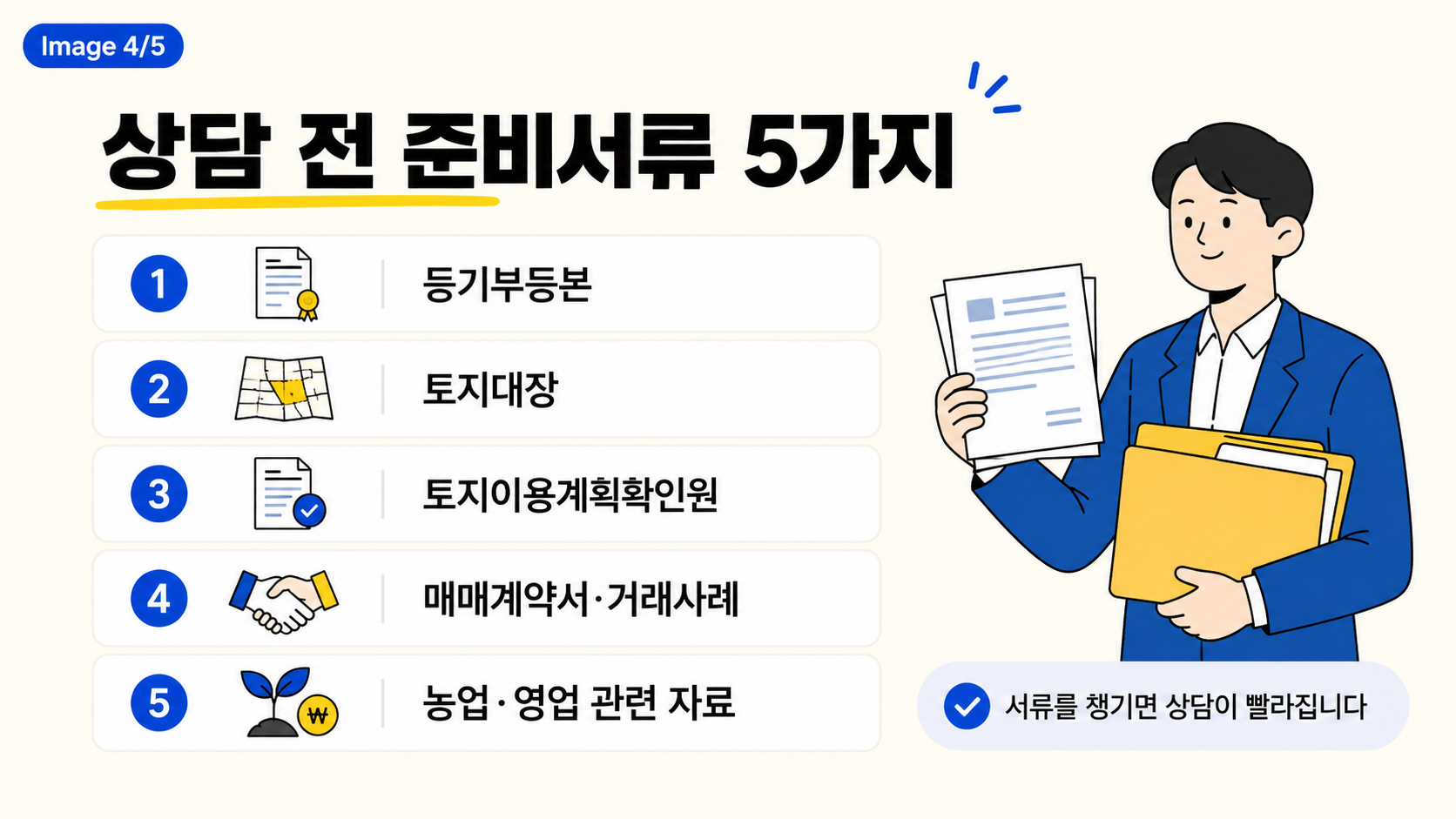 토지 보상 변호사 상담 전 준비해야 할 서류 5가지를 안내하는 이미지로, 등기부등본, 토지대장, 토지이용계획확인원, 매매계약서와 거래사례, 농업 및 영업 관련 자료를 체크리스트로 정리한 인포그래픽