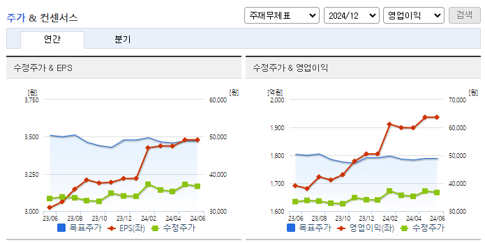 한전KPS_컨센서스