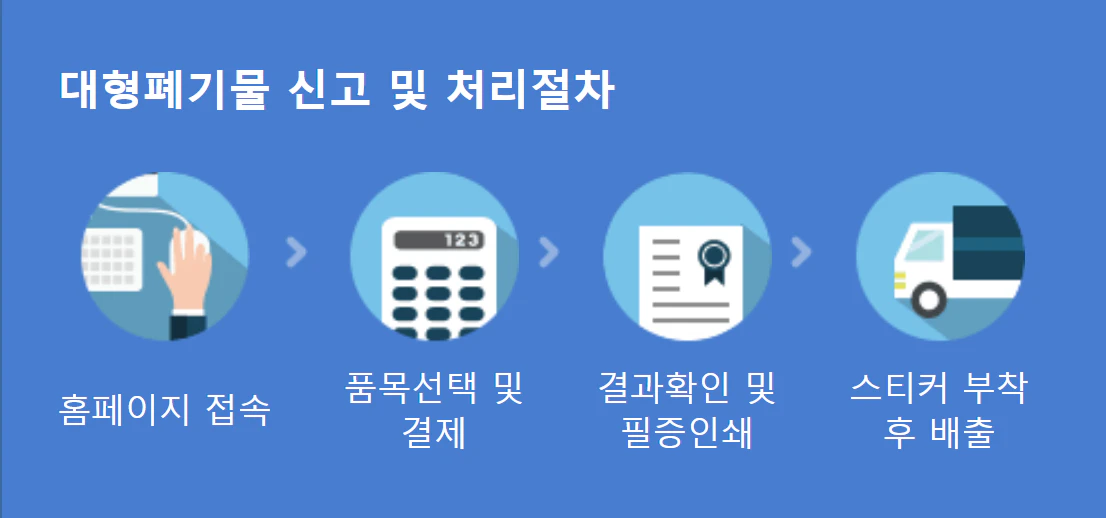 대형폐기물 신고 및 처리절차