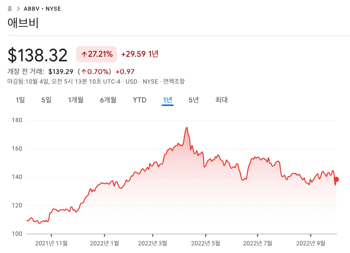 애브비 차트 사진