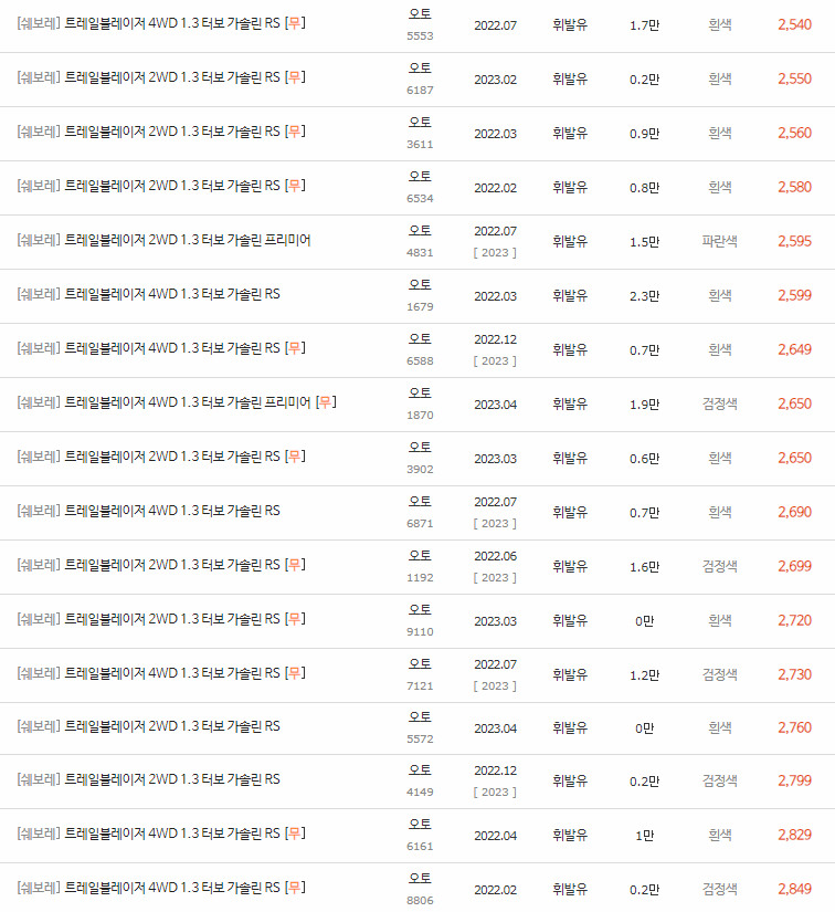 2020~2023년식 트레일블레이저 중고차 시세