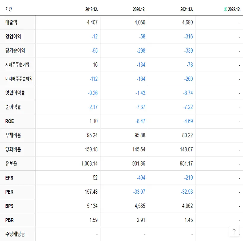 다산네트웍스 재무제표