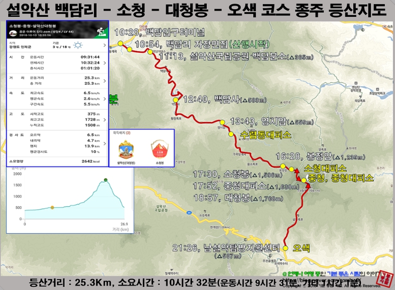 백담사-봉정암-코스-지도