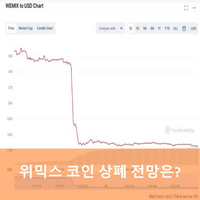 위믹스 코인 시세