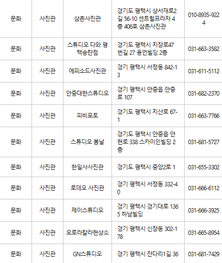 평택 문화누리카드 사용처