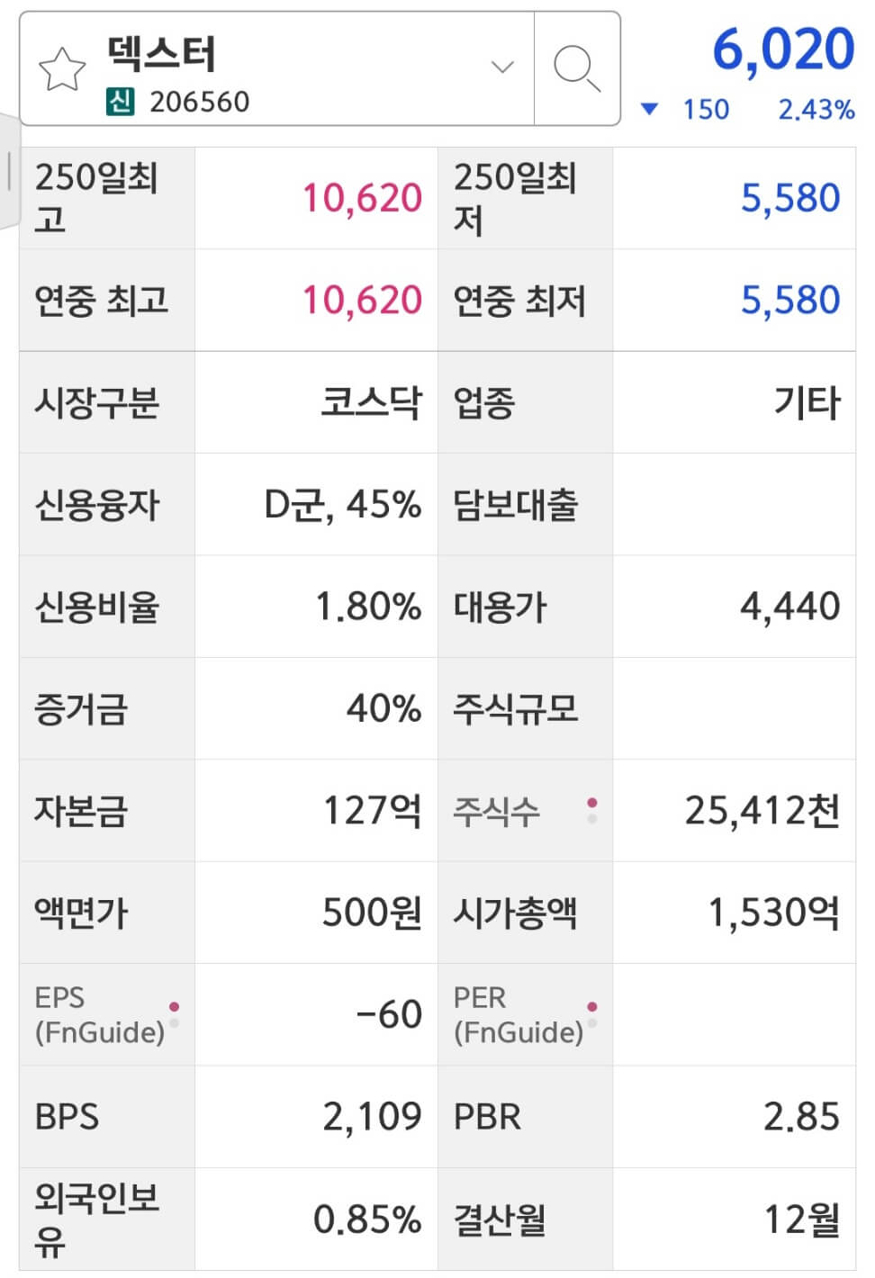 덱스터 주식 정보