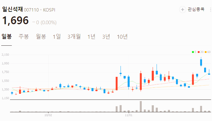 대북 관련주 대장주 테마주 주식 TOP10