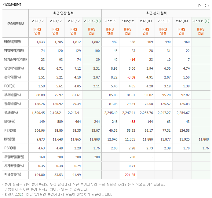 상아프론테크_실적자료