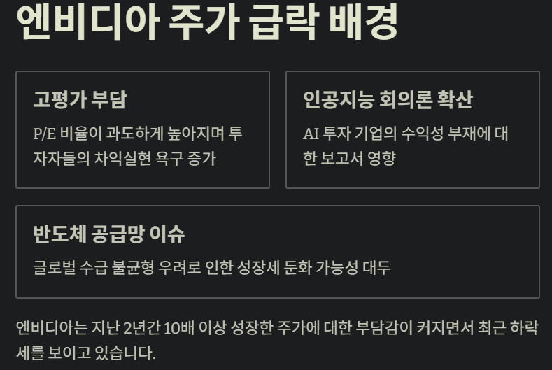 엔디비아주가 급락배경