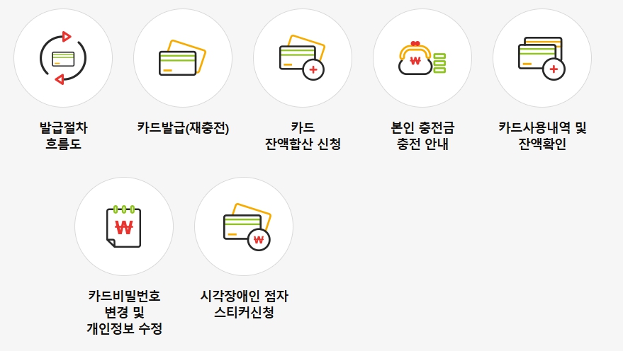 문화누리카드 