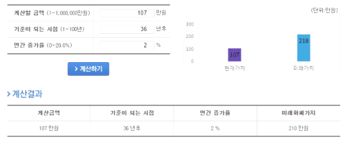 노후 대비, 내 연금 얼마나 될까? 국민연금 조회하기 !