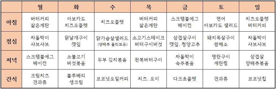 스위치온다이어트 2주차 식단표