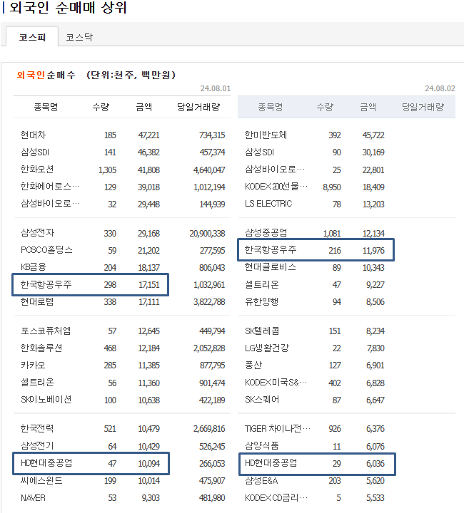 외국인-순매매-상위