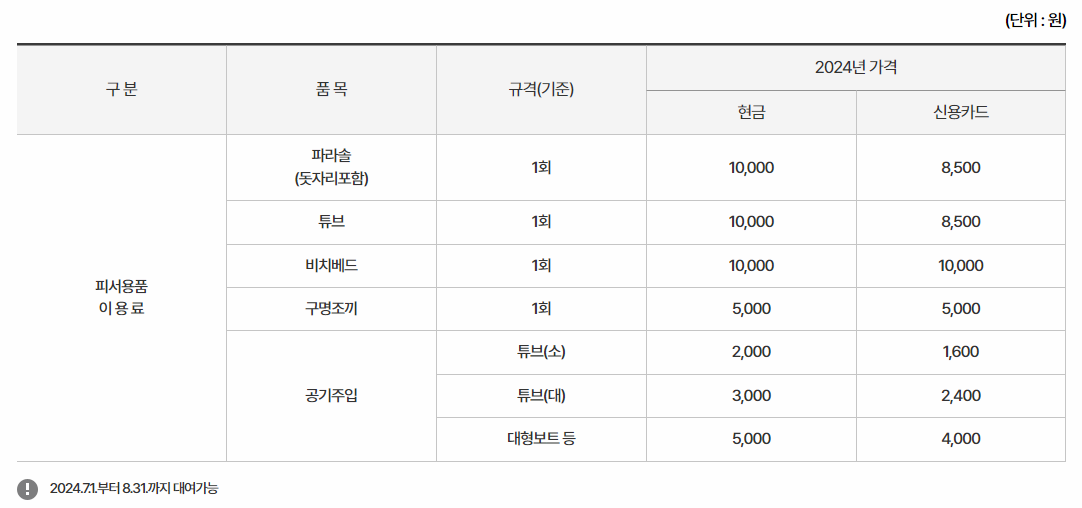 해운대해수욕장 피서용품 대여료 표 이미지