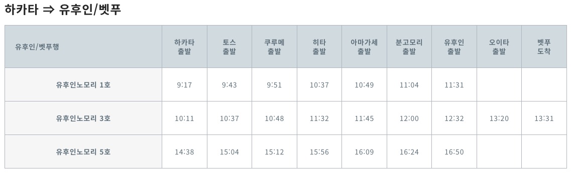 yufuinnomori time table
