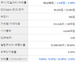 위메이드 주가 전망 목표주가 배당금