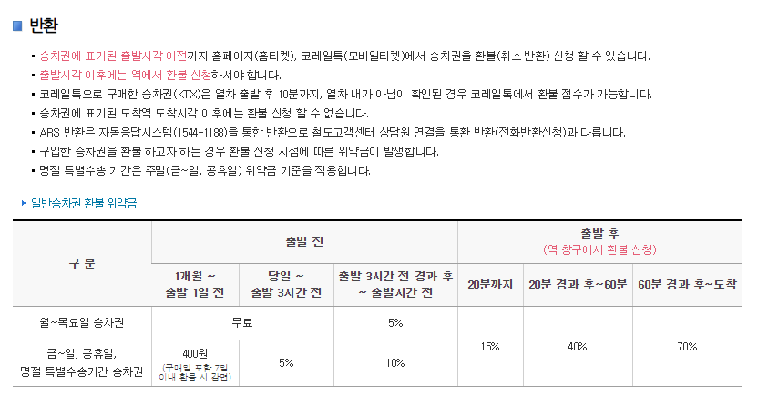 KTX 열차 기차 승차권 탑승권 표 티켓 환불 반환 수수료 위약금 얼마 언제 기준 조회 규정 환불규정 출발 전 출발 후 열차 놓치면 위약금 평일 주말 명절 단체 역 창구 400원