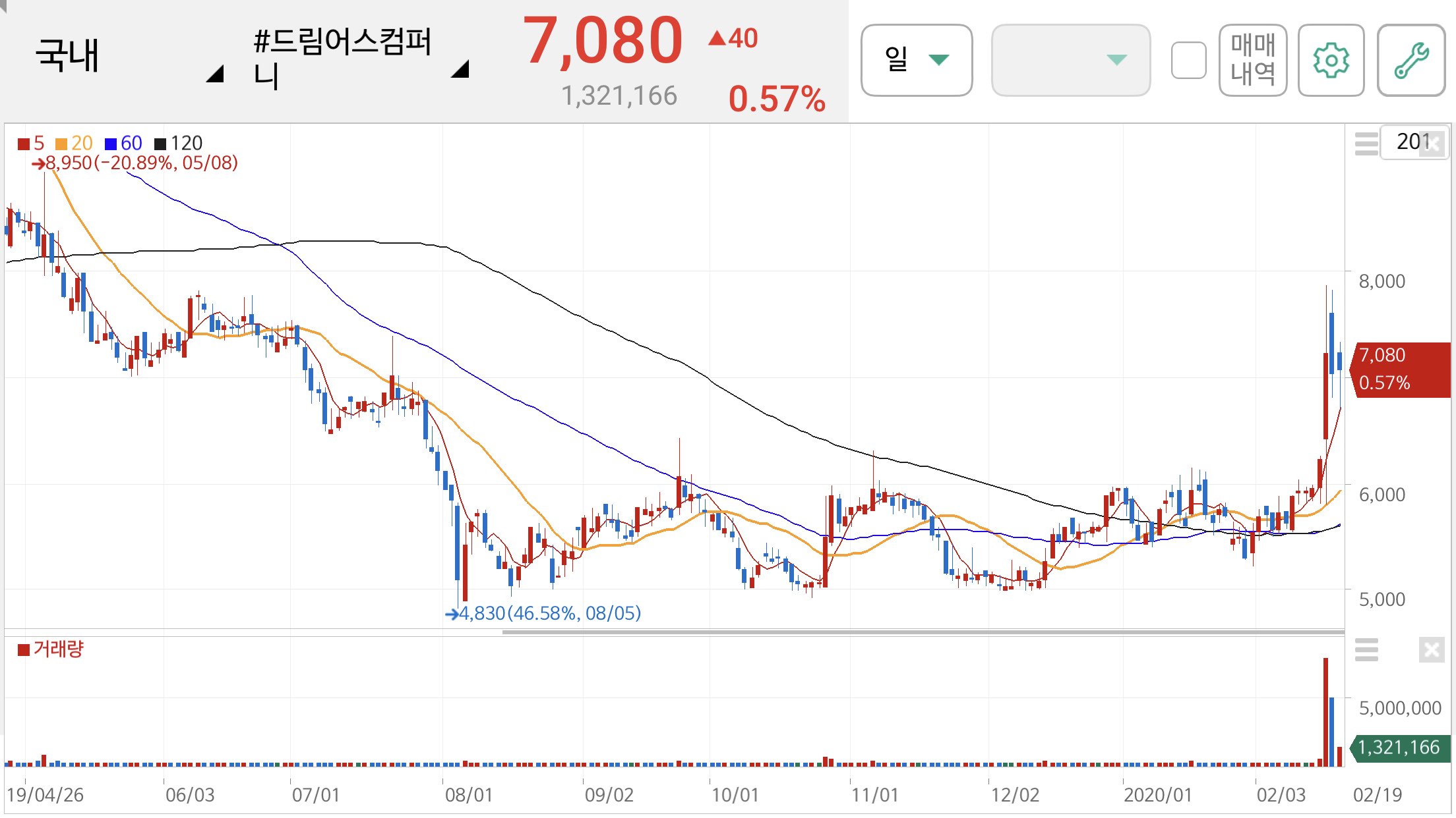 방탄소년단 관련주