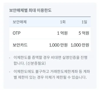 인터넷뱅킹 이체한도 보안매체 분실신고 비밀번호 관리 요령_25