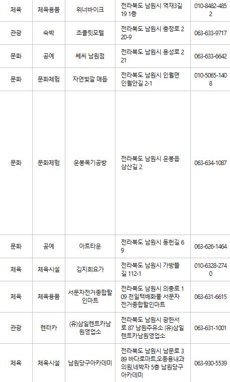 남원 문화누리카드 사용처