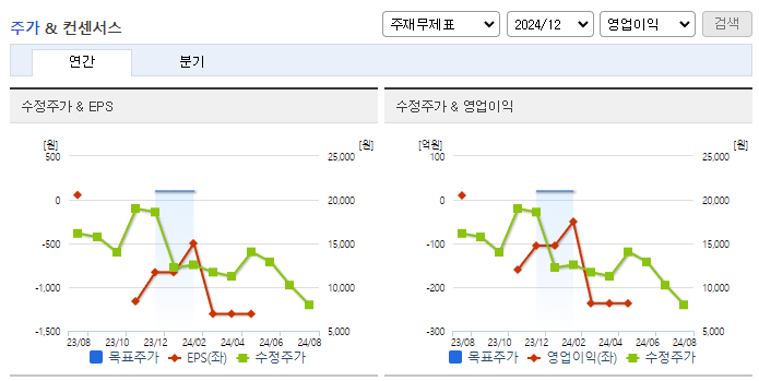 넥스트칩_컨센서스