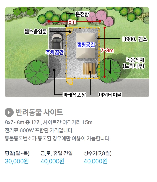 율동공원 캠핑장 예약방법 추첨일정 총정리