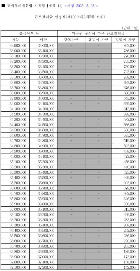 근로장려금-산정표-2023년