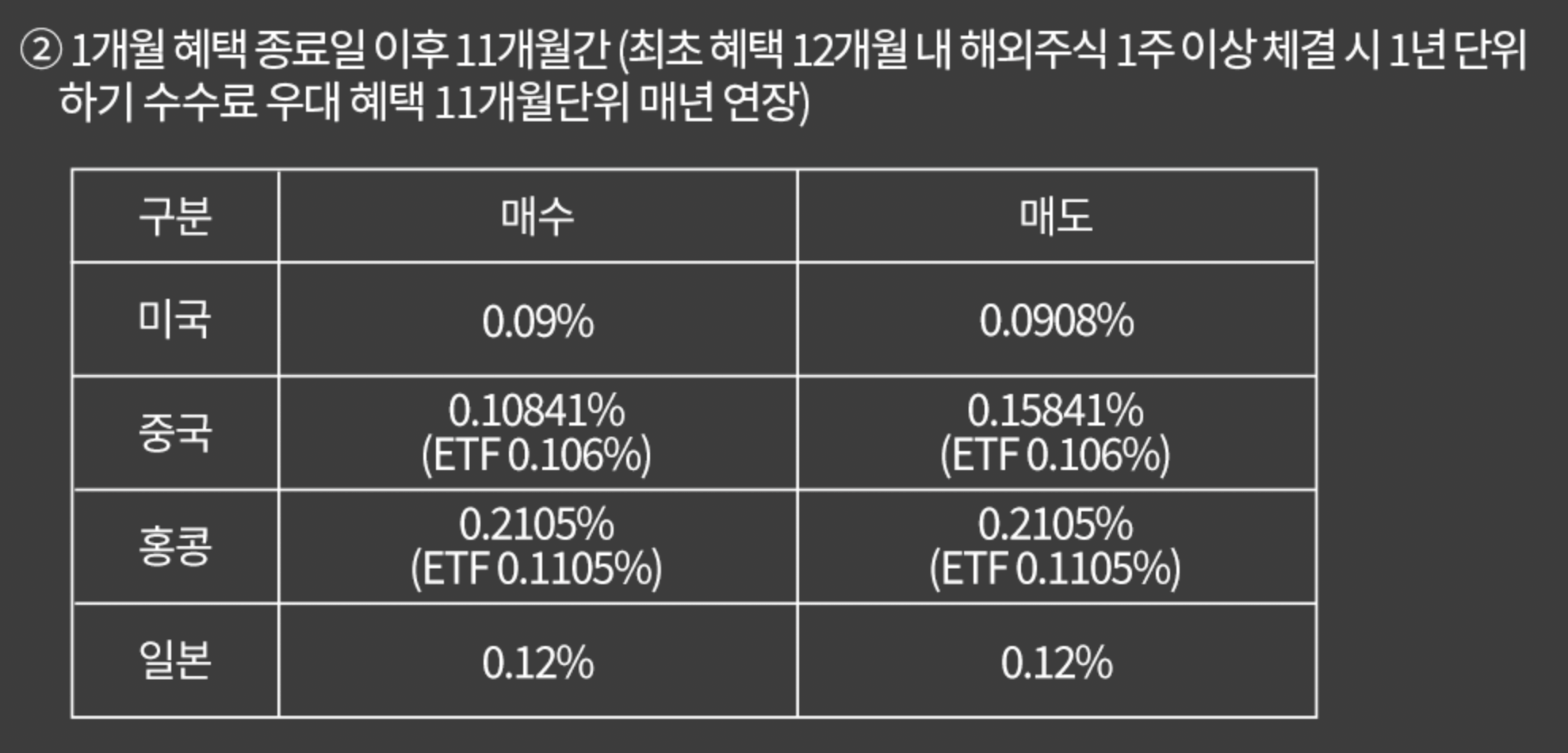 한국투자증권 해외주식 수수료 환율우대 혜택