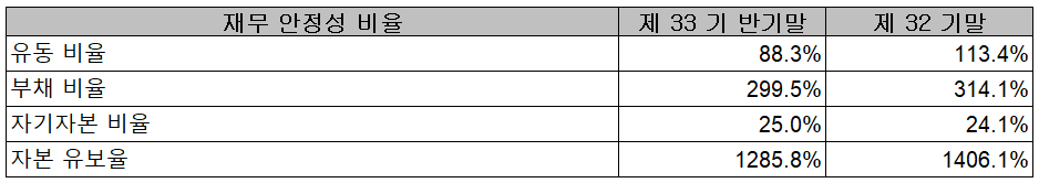 네패스 - 재무 안정성 비율