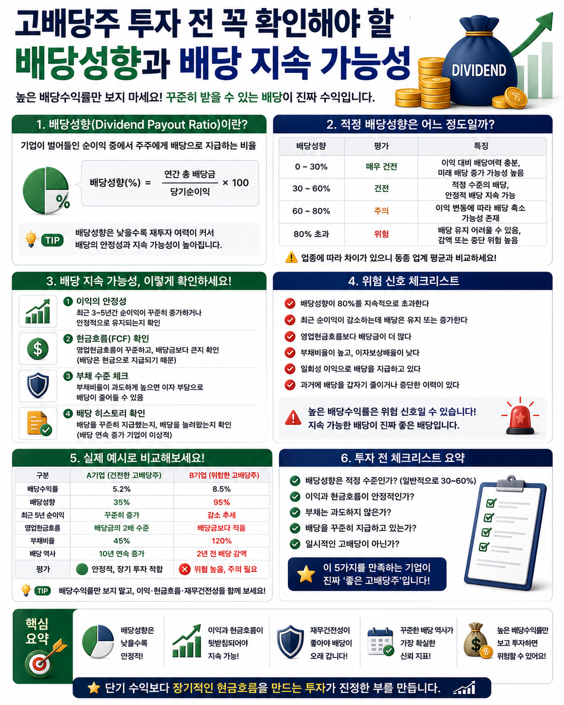 고배당주 투자 전 꼭 확인해야 할 배당성향과 배당 지속 가능성