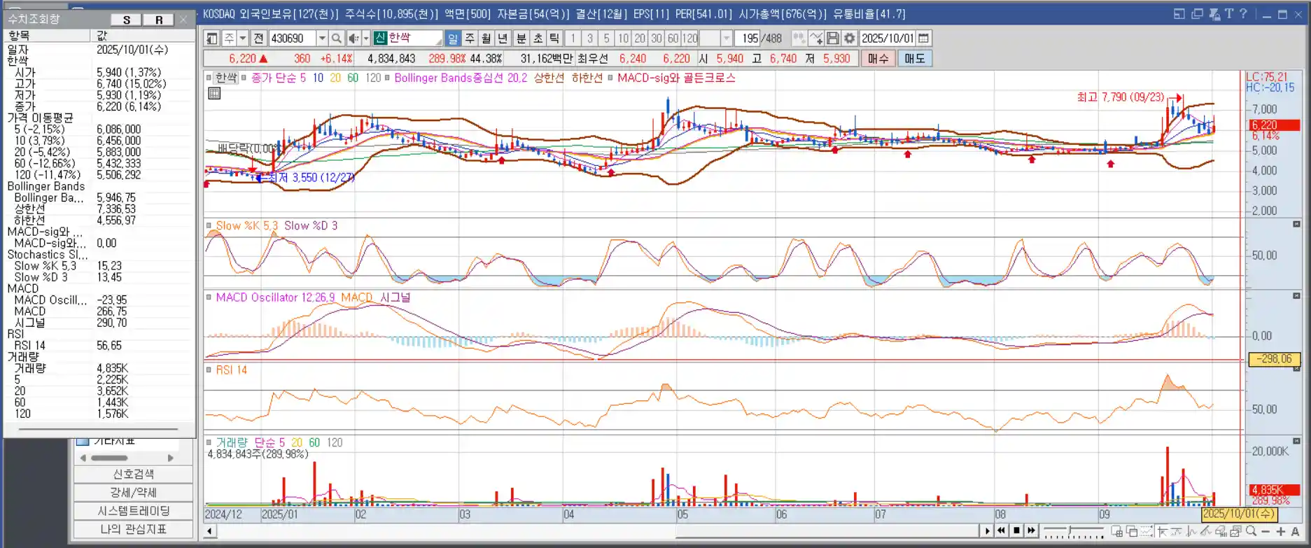 한싹주가그래프