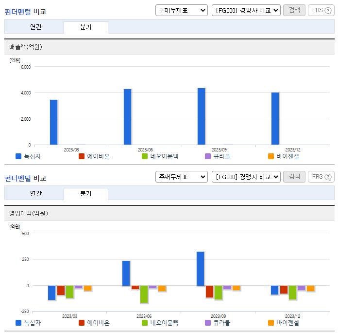 녹십자_업종분석