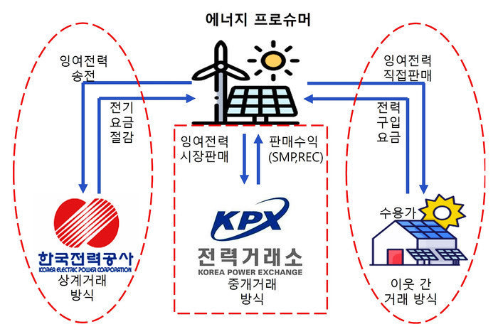 대한민국 에너지 자급률 30% 의미 에너지 안보 기준