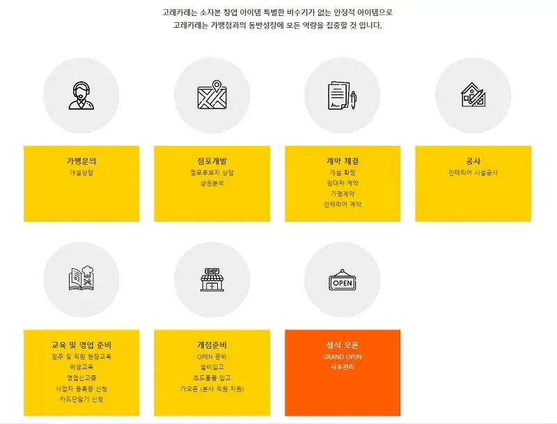 고레카레-창업-절차