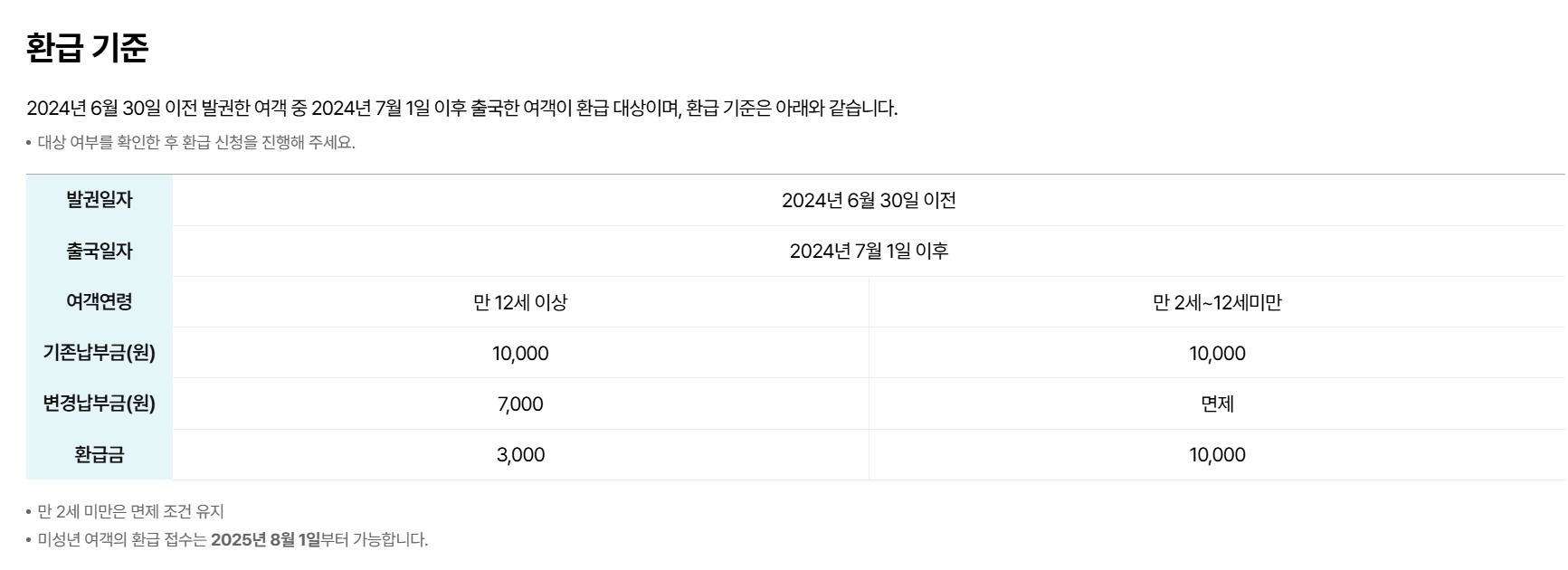 출국납부금 환급 기준 표 이미지