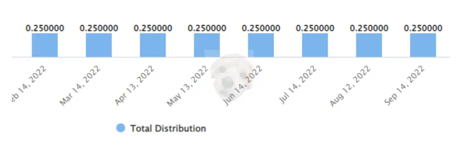 분배금 현황 표
