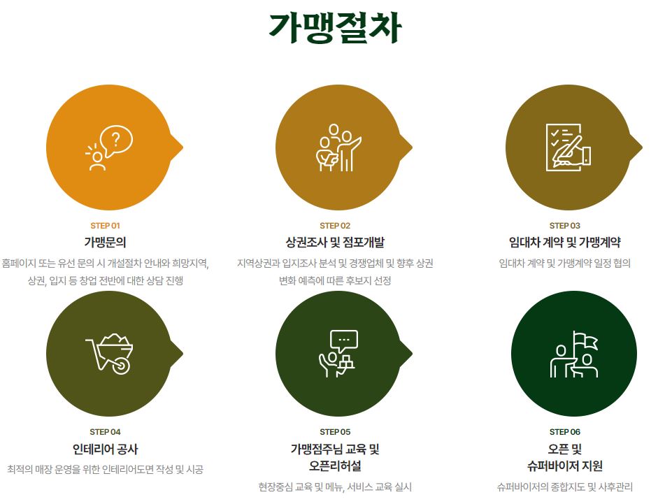 백소정 돈까스 창업