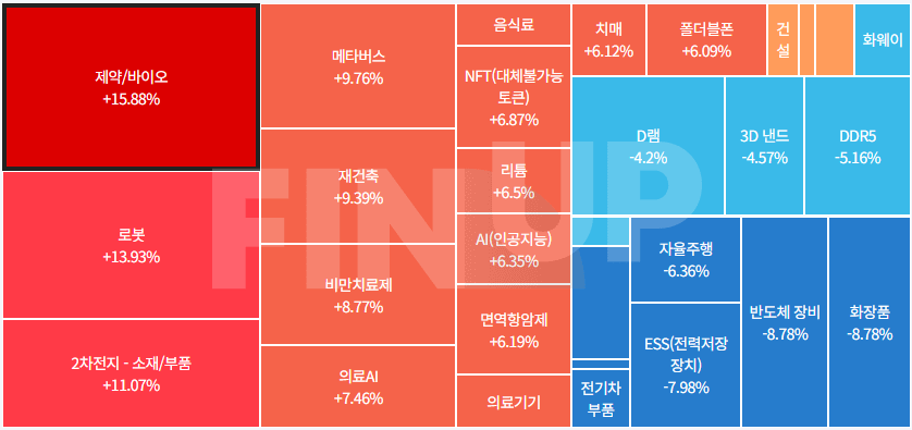 24.07.12(금) 금일 테마동향 및 특징주 정리