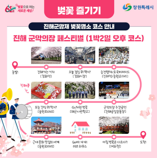 2025 진해 군항제 200% 즐기는 꿀팁!(일정&amp;#44;주요 행사&amp;#44; 교통&amp;#44; 주차장&amp;#44; 맛집&amp;#44; 숙소)