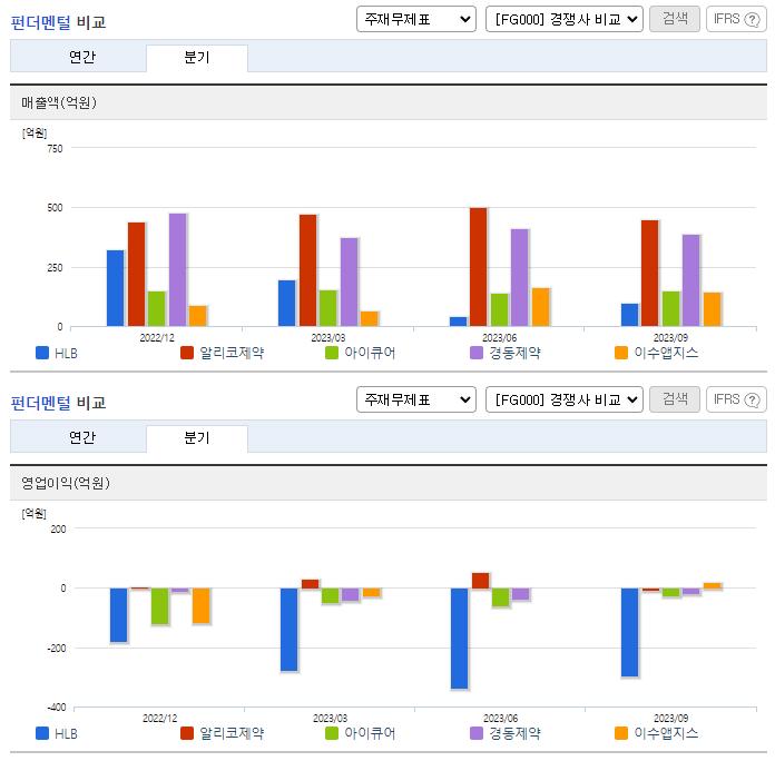 HLB_업종분석