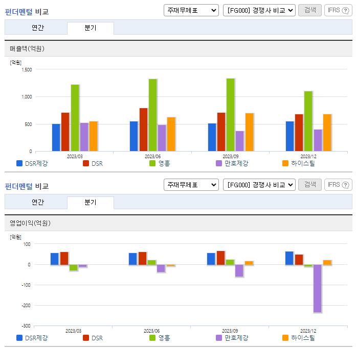 DSR제강_업종분석