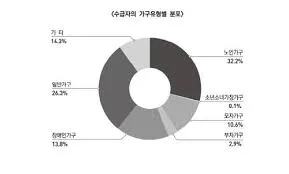 기초생활수급자 생계급여