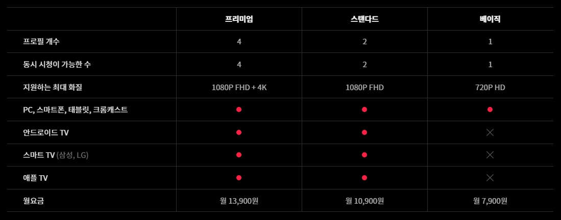 티빙 요금제 연간 이용권 무료할인