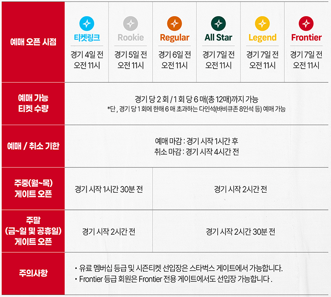2024년 SSG 랜더시 예매 및 입장정책