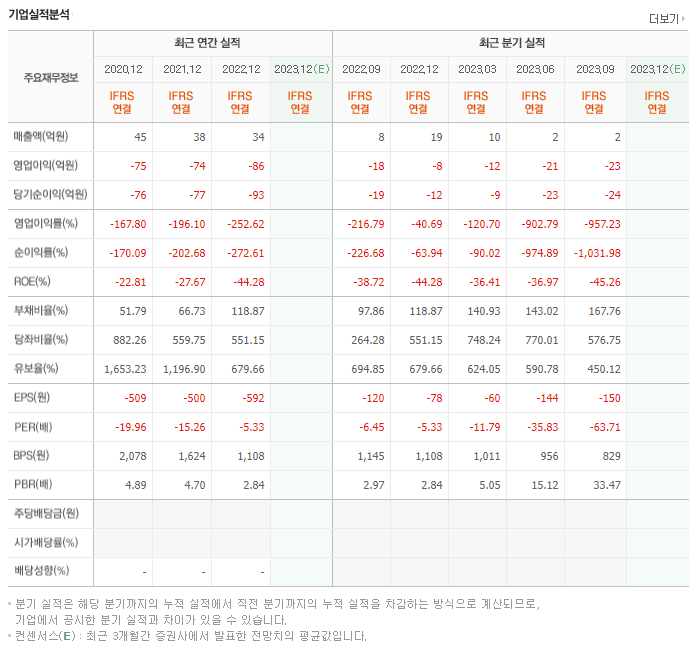 제이엘케이_실적자료